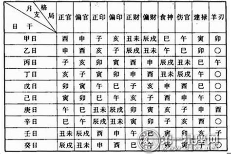 算命價目表|八字通